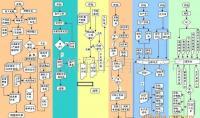 蓋特ERP 手袋、箱包、皮具廠銷售管理的智能化解決方案